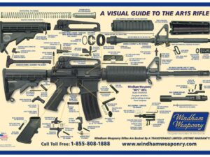 Windham Weaponry Visual Guide Countermat