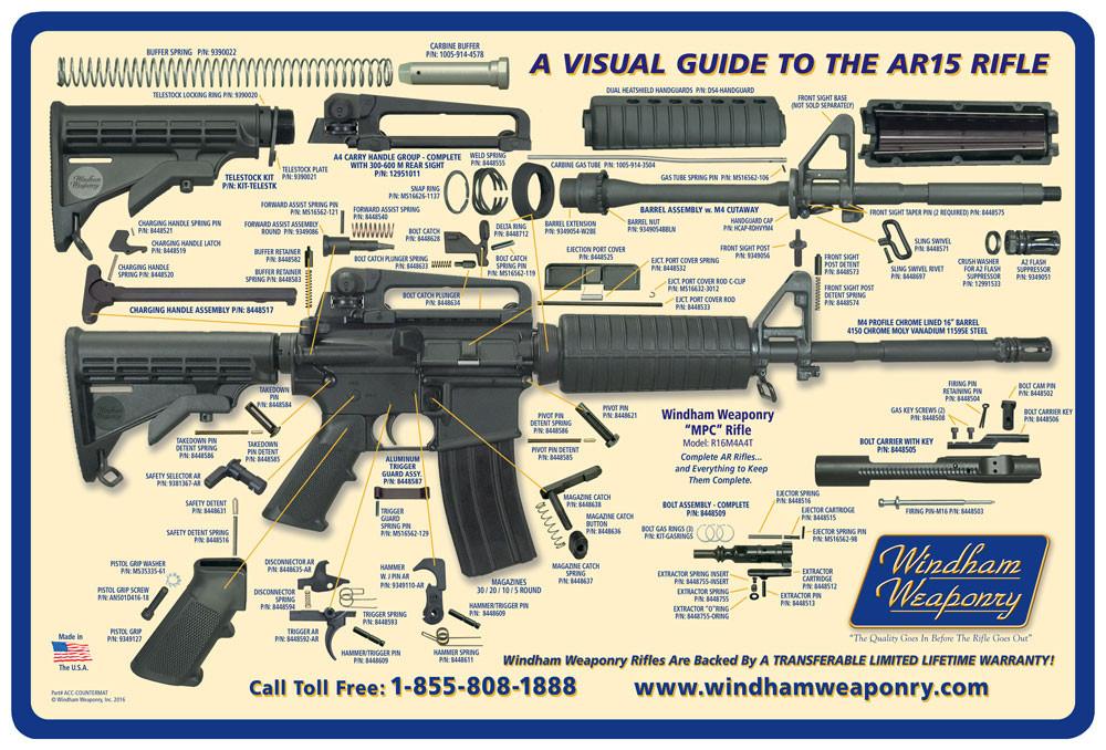 Windham Weaponry Visual Guide Countermat